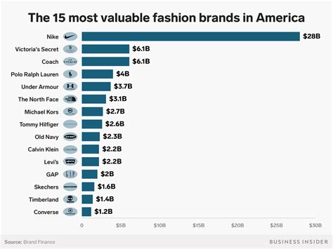 top 100 clothing brands